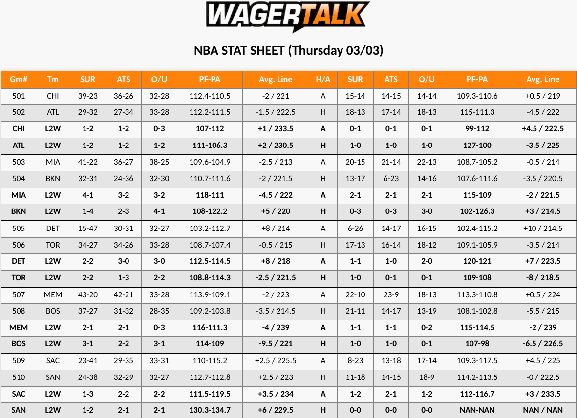 NBA Stat Sheet