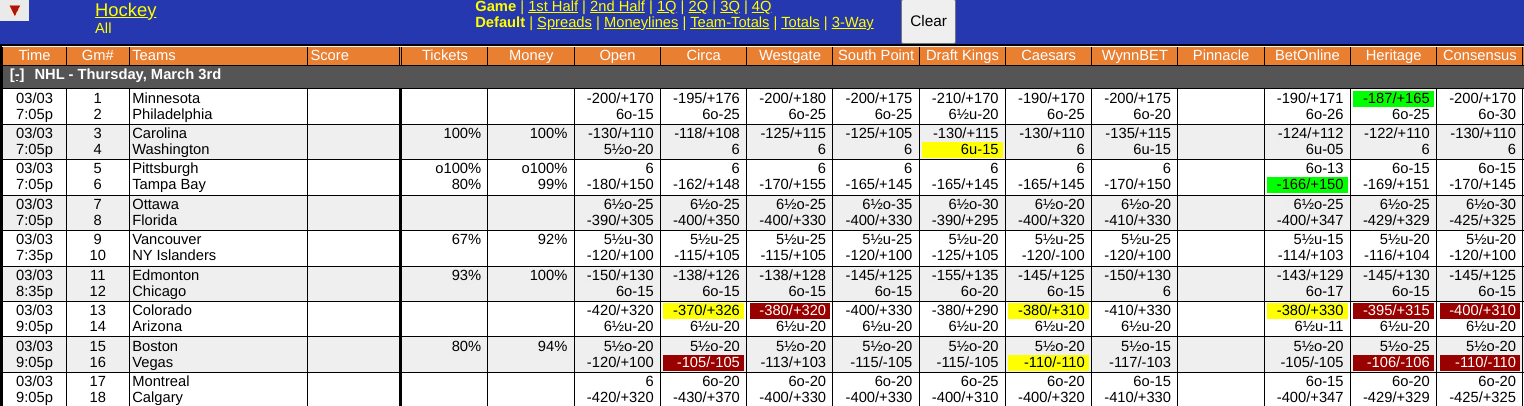 NHL Odds Screen