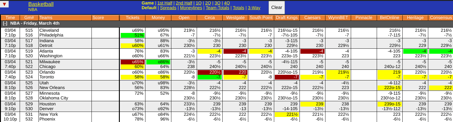 WagerTalk Live Odds Screen