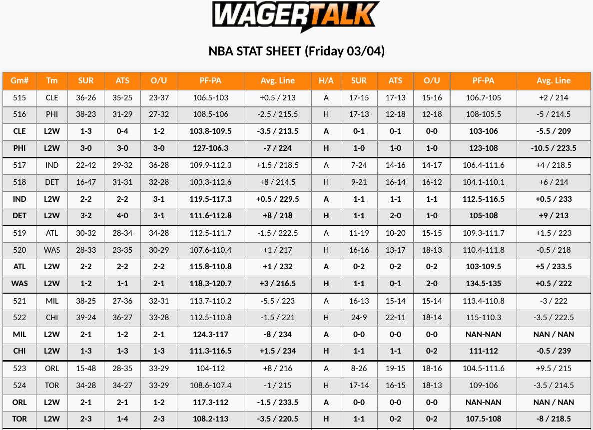 NBA Stat Sheet