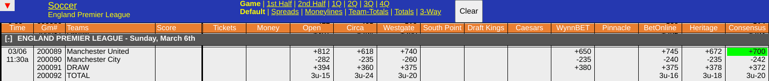 Manchester Derby Odds Screen