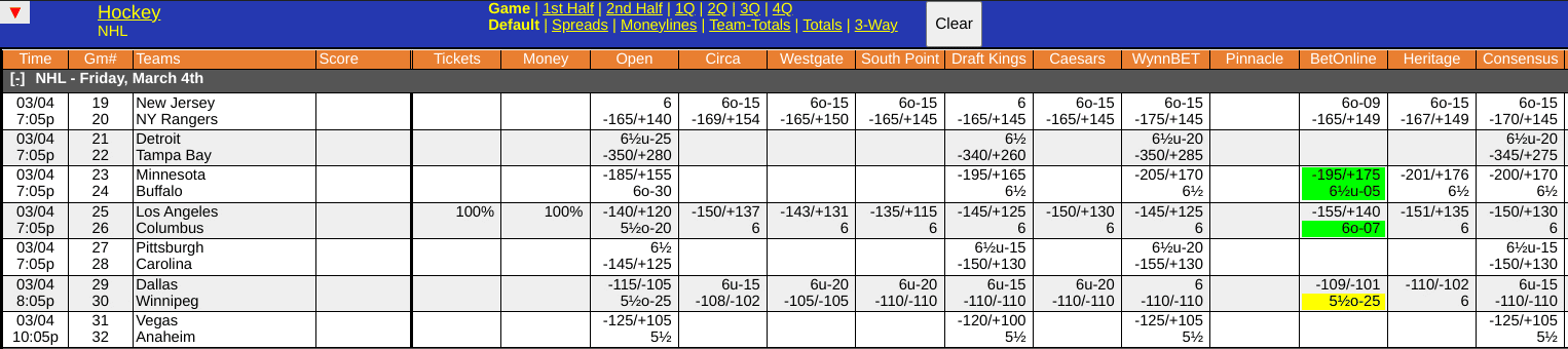 Winnipeg Jets vs Dallas Stars Odds Screen