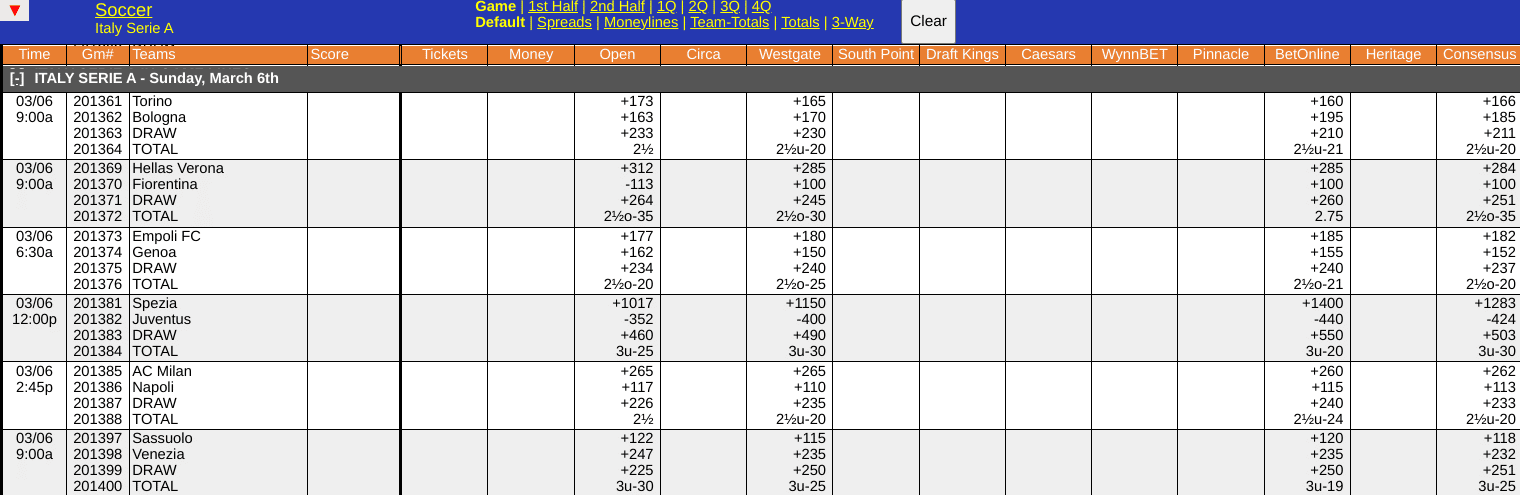 Napoli vs AC Milan Odds Screen