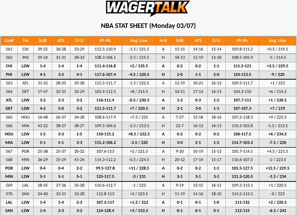 NBA Stat Sheet