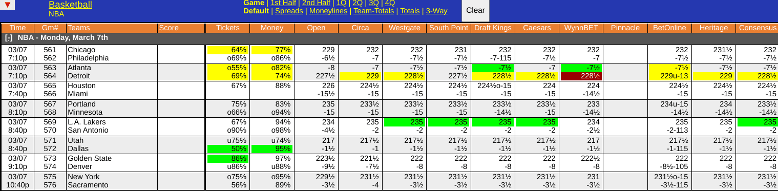 WagerTalk Live Odds Screen