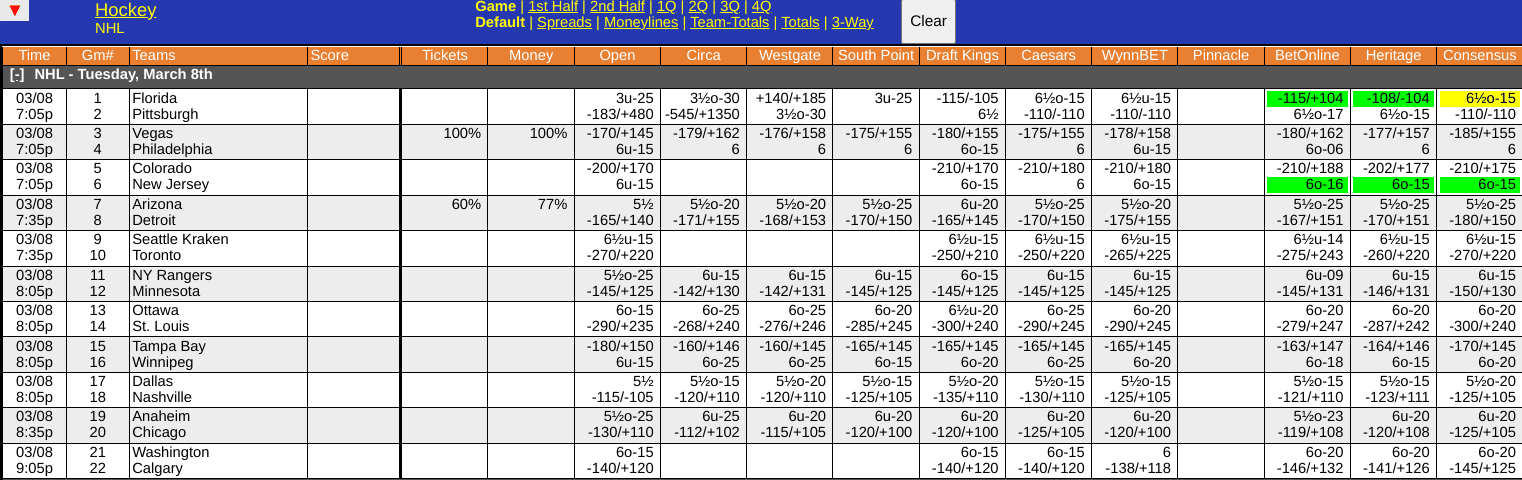 Penguins vs Panthers Odds Screen