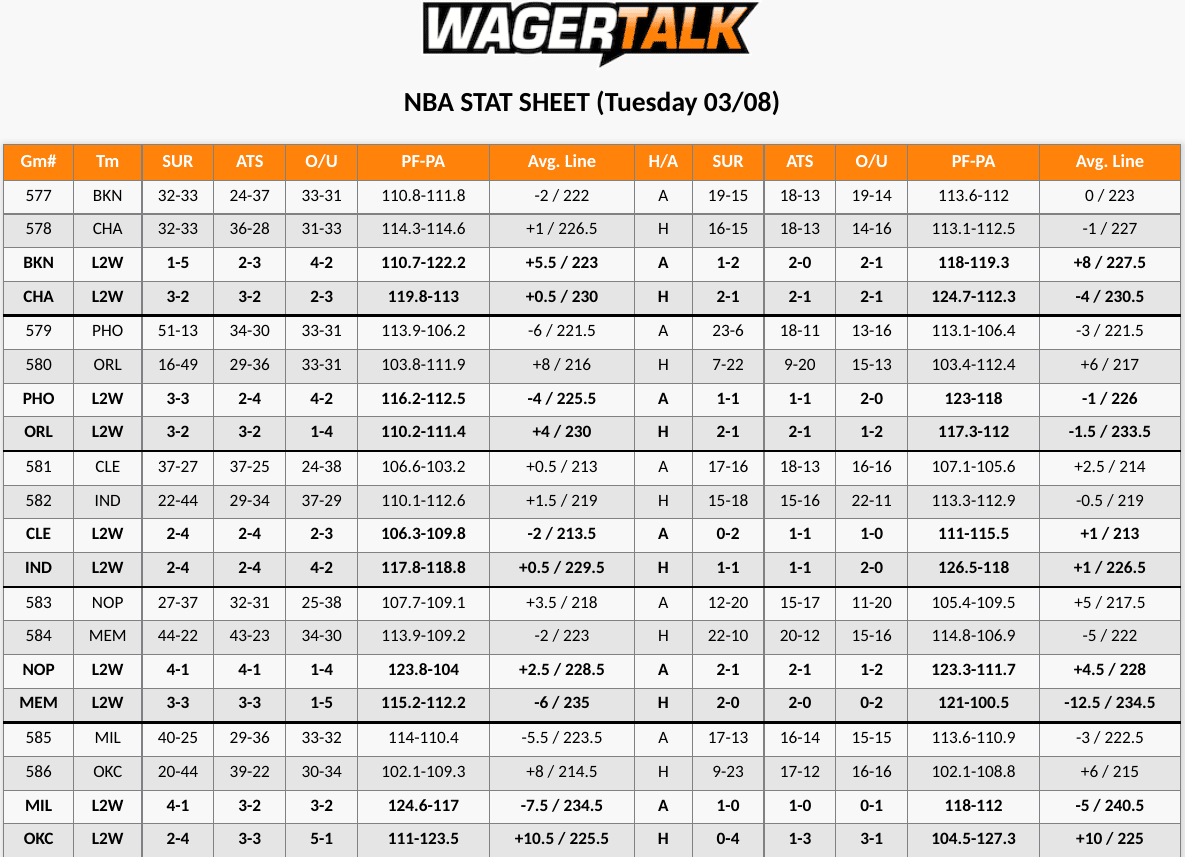 NBA Stat Sheet