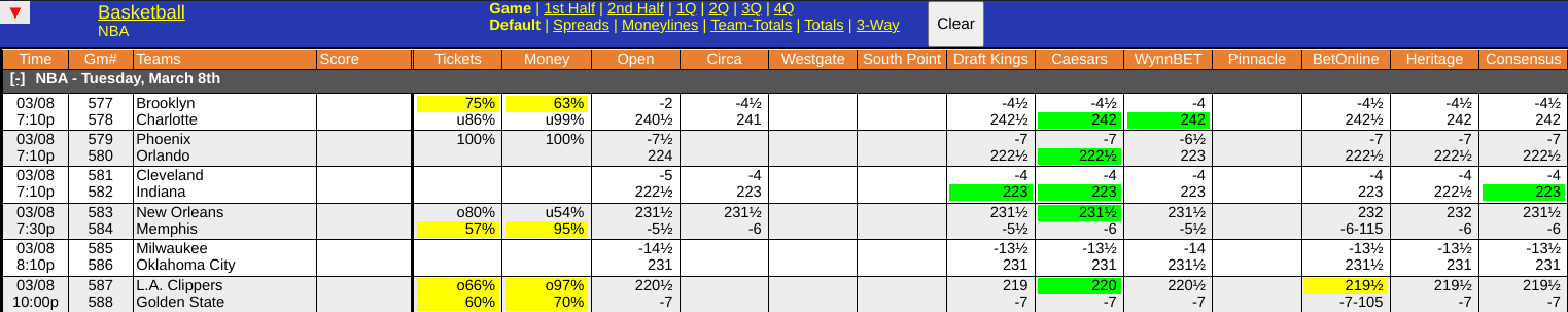 WagerTalk Live Odds Screen