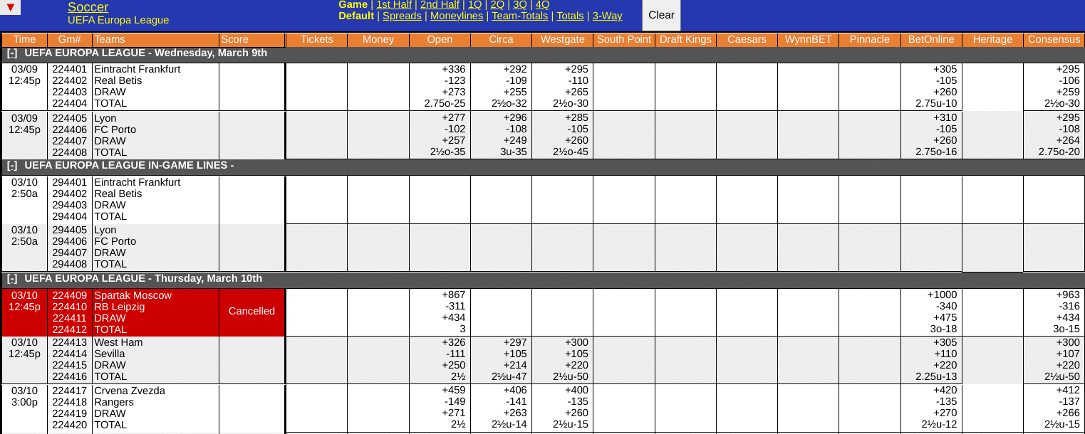 Atalanta vs Leverkusen Odds Screen