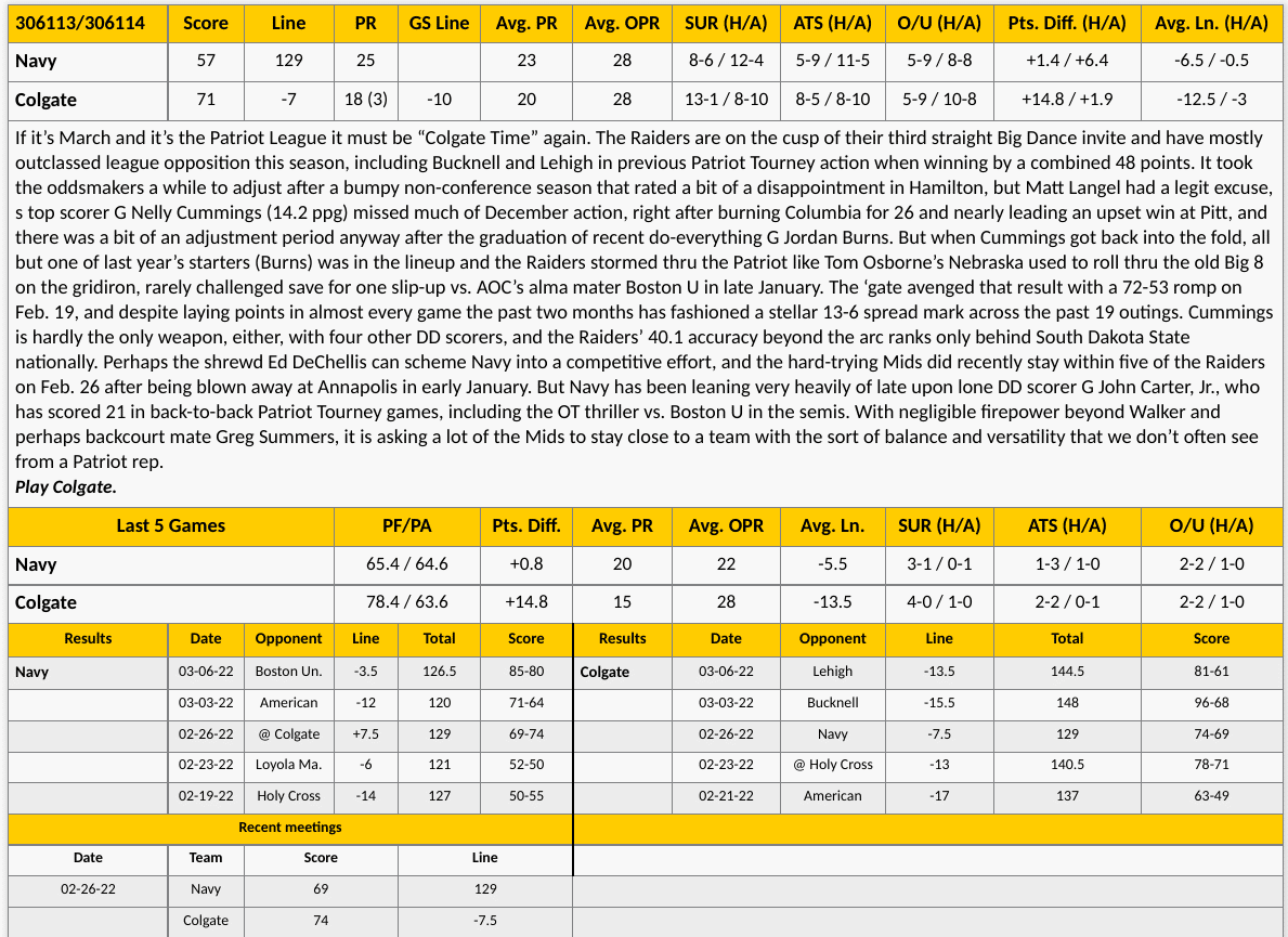 Colgate vs Navy Betting Preview