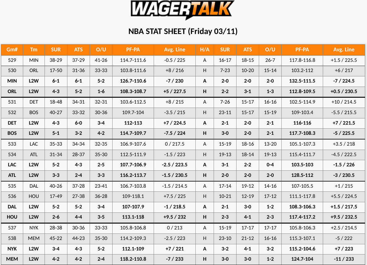 NBA Stat Sheet