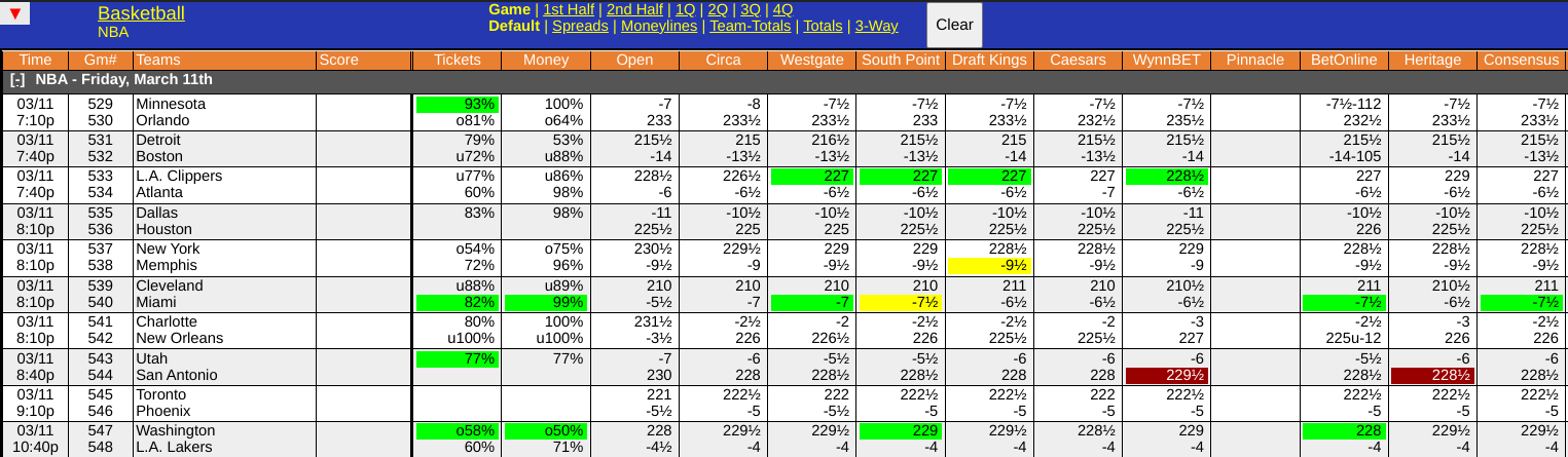 WagerTalk Live Odds Screen