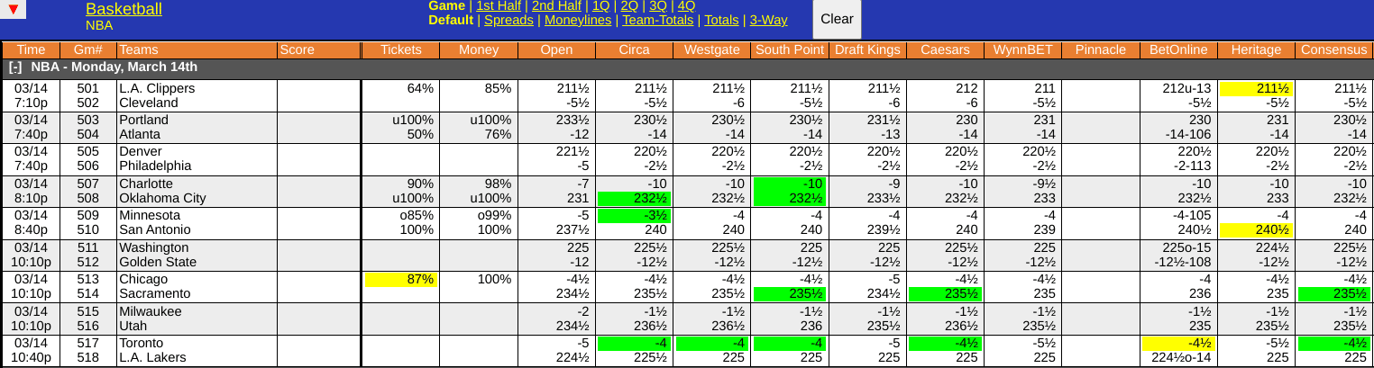 WagerTalk NBA Odds Screen