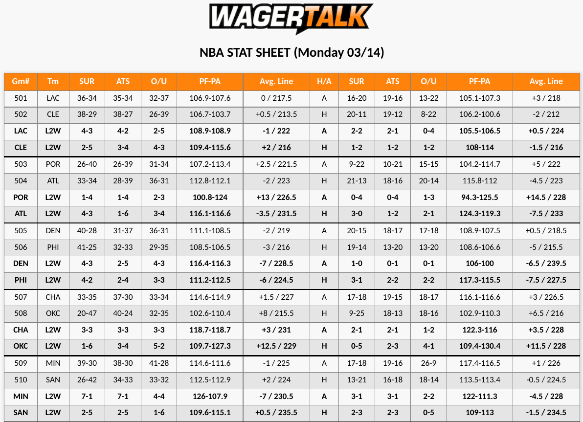 NBA Stat Sheet