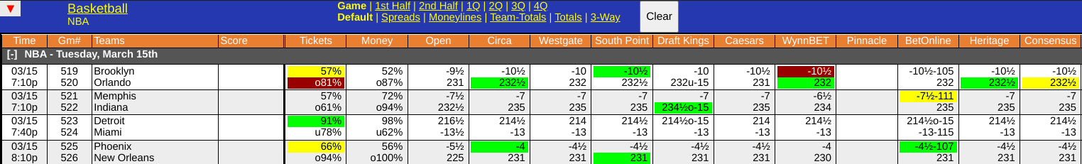 WagerTalk NBA Odds Screen