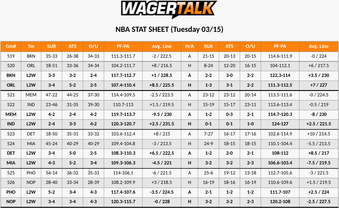 NBA Stat Sheet