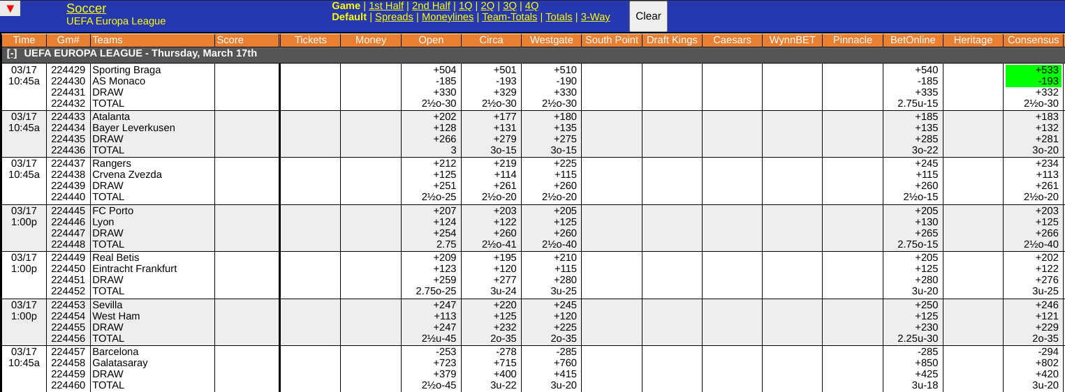 WagerTalk Soccer Odds Screen