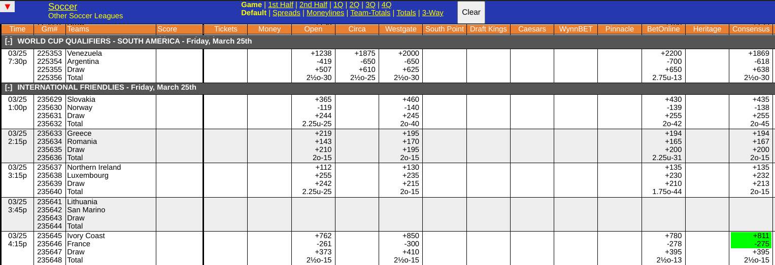 Argentina vs Venezuela Odds Screen