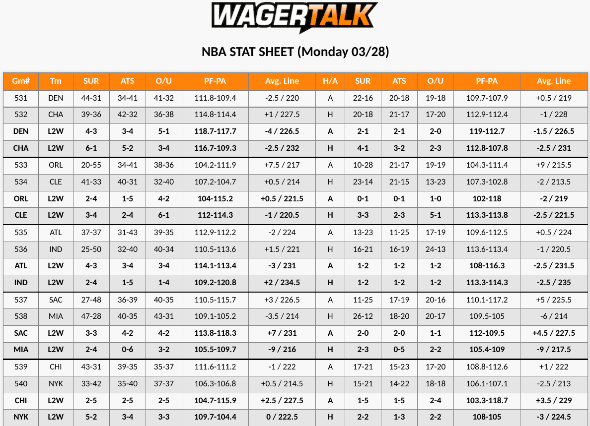 NBA Stat Sheet