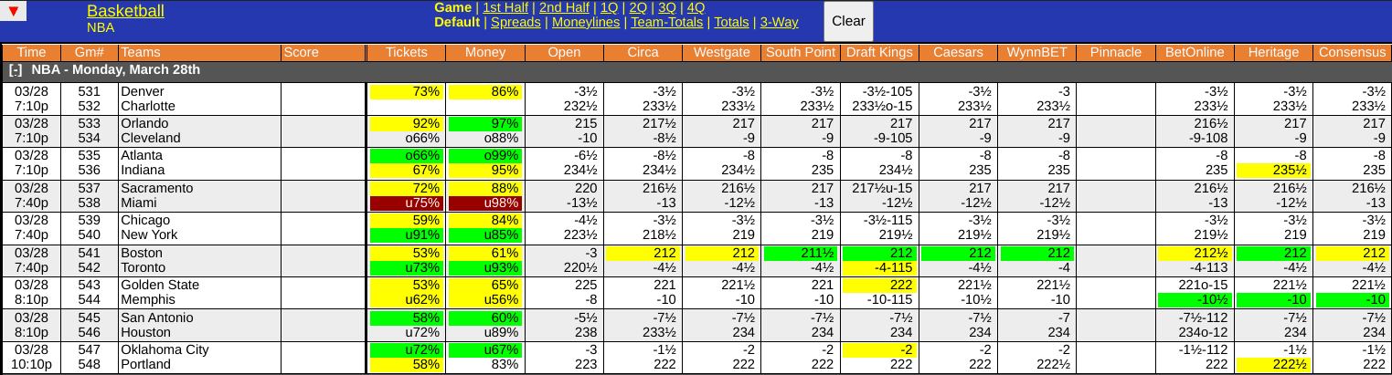 WagerTalk NBA Odds Screen