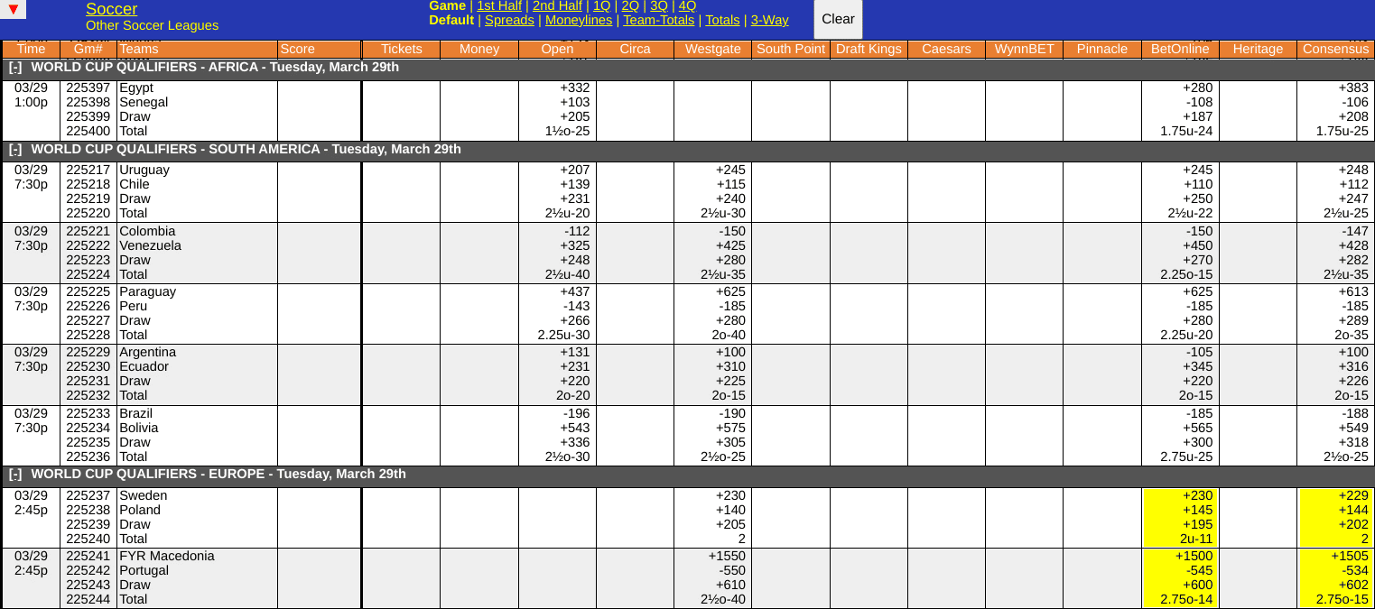 WagerTalk Soccer Odds Screen