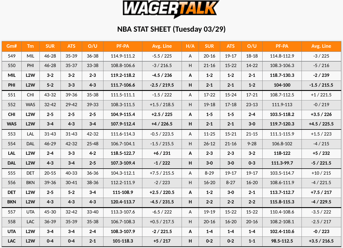 NBA Stat Sheet