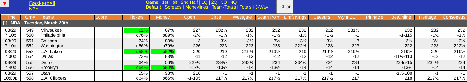 WagerTalk NBA Odds Screen