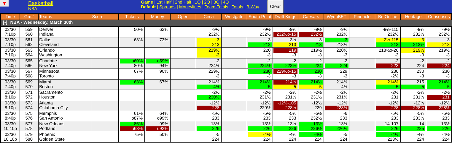 WagerTalk NBA Odds Screen