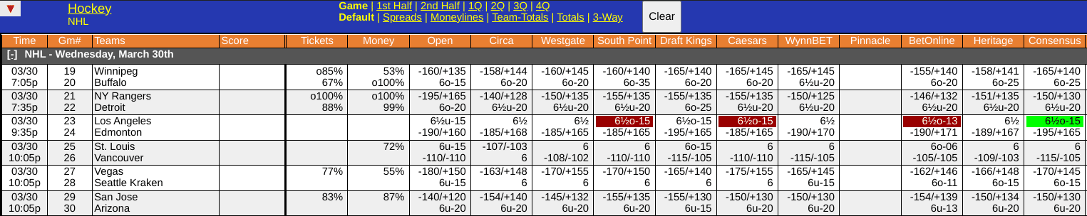 WagerTalk Live Odds Screen