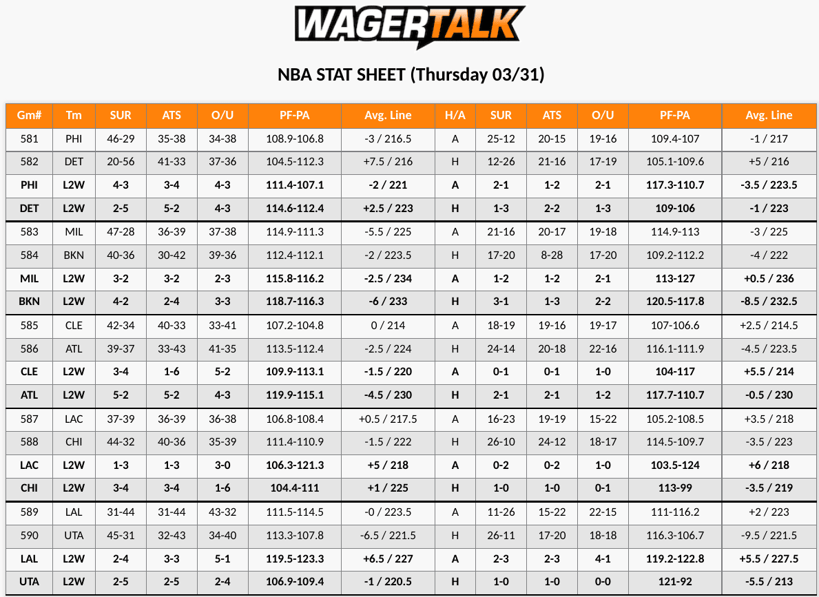 NBA Stat Sheet