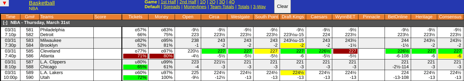 WagerTalk NBA Odds Screen