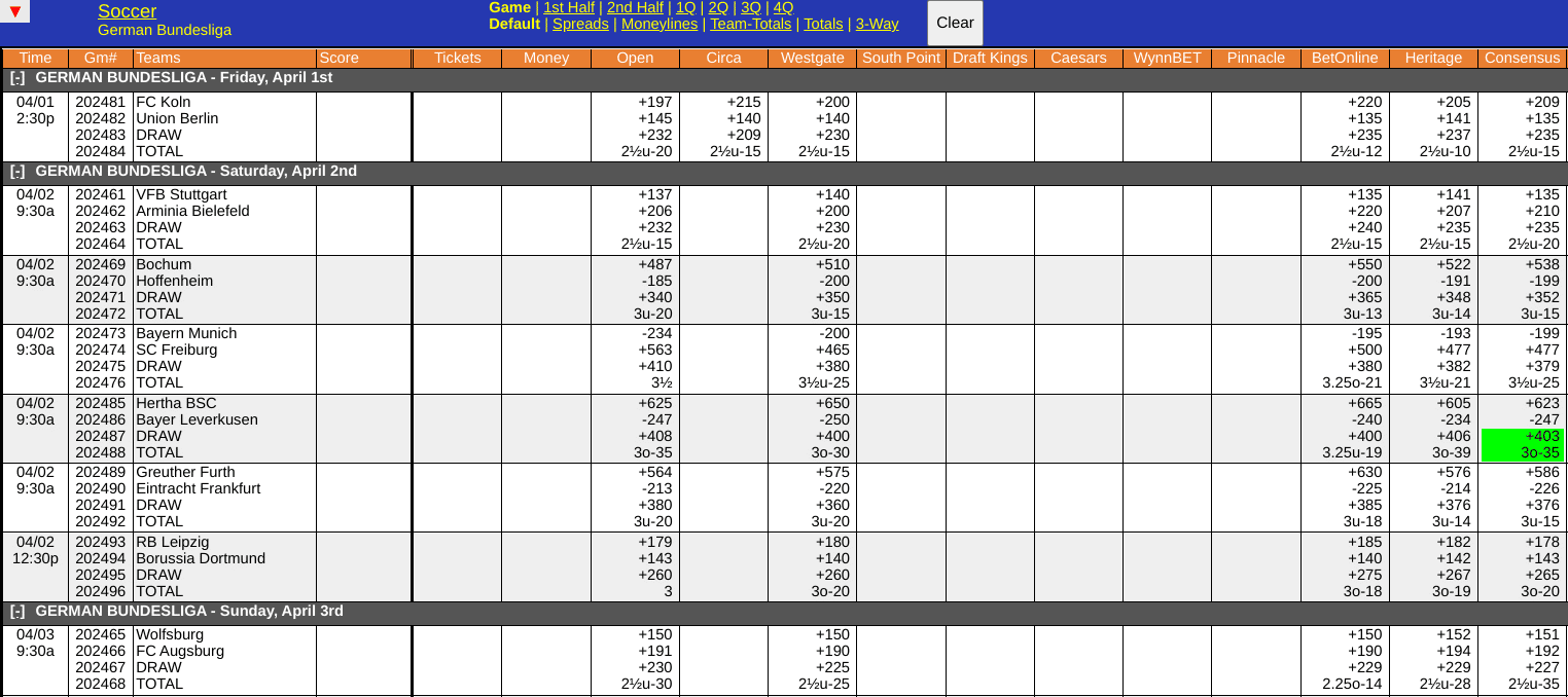 Dortmund vs RB Leipzig Odds Screen