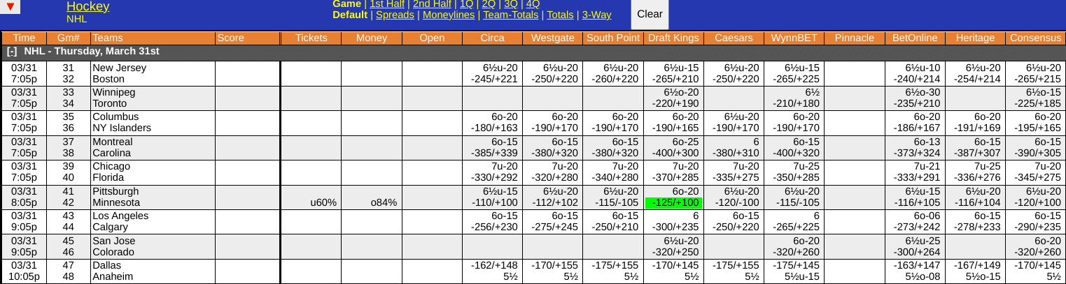 WagerTalk Live Odds Screen