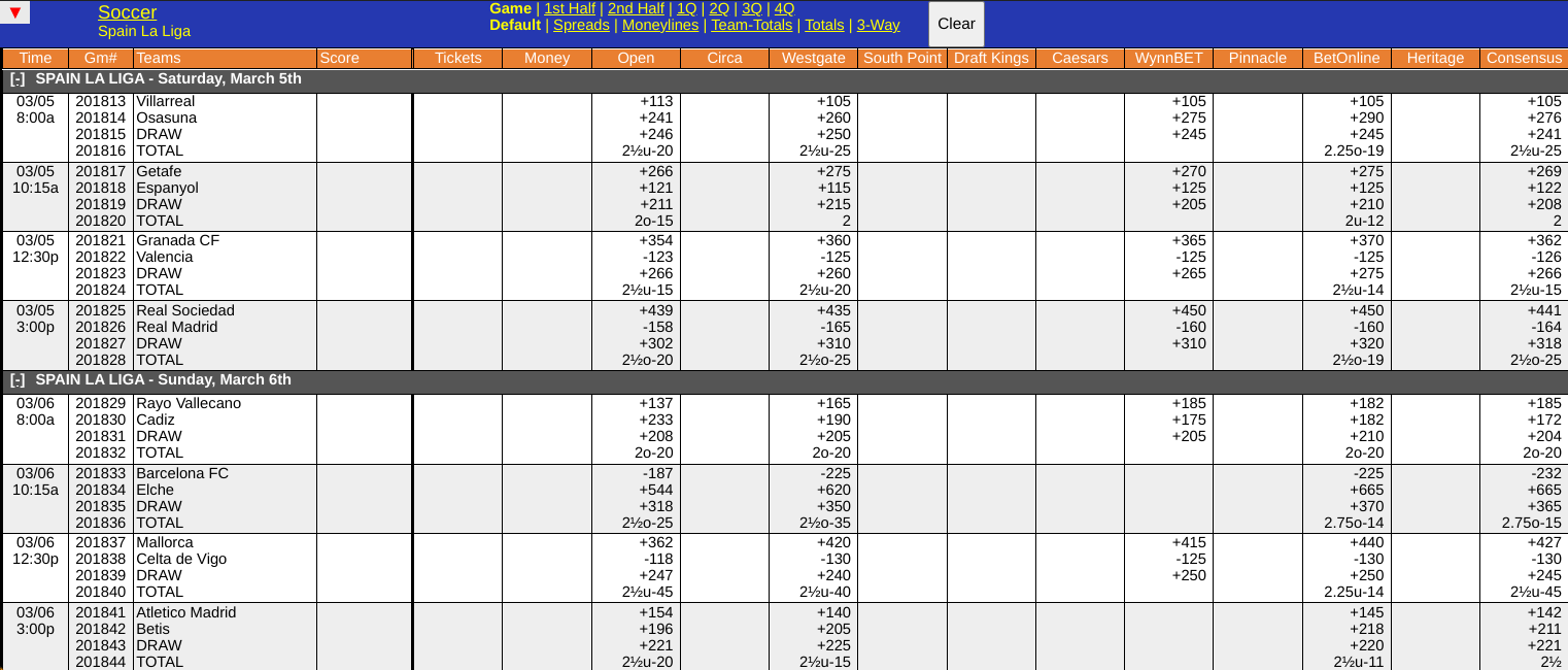 Alaves vs Sevilla Odds Screen