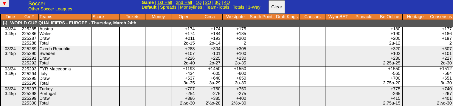 WagerTalk Soccer Odds Screen