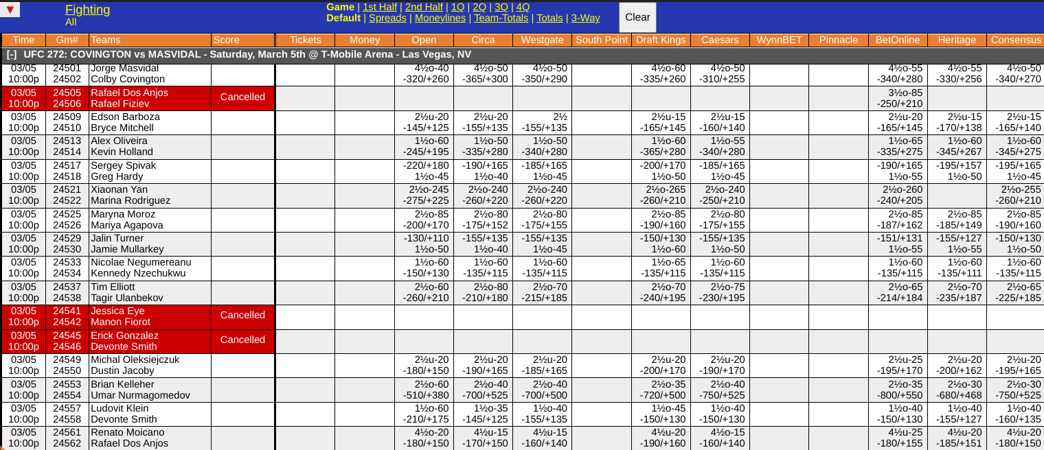 UFC 272 Odds Screen