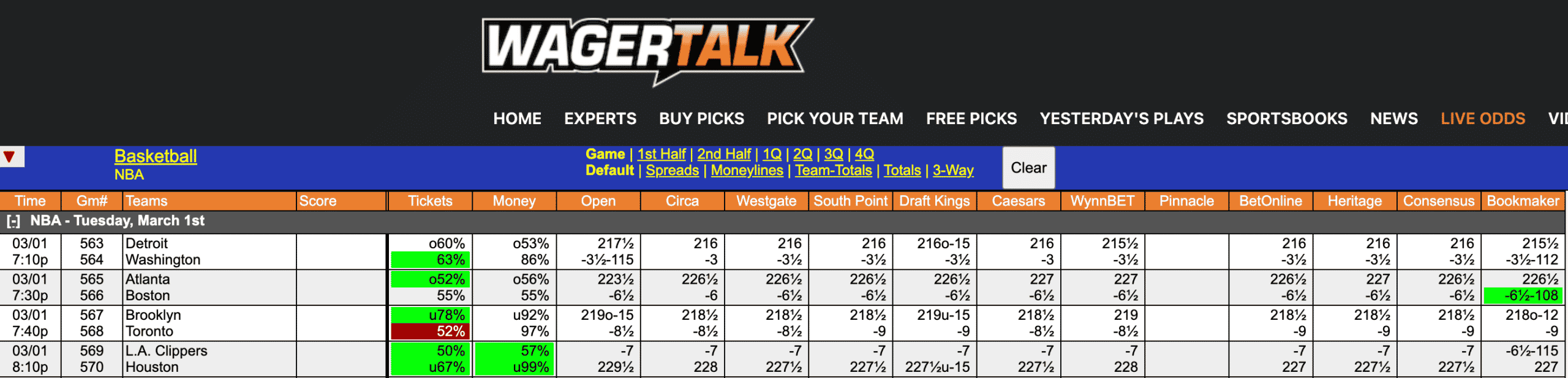 NBA Odds Mar 1