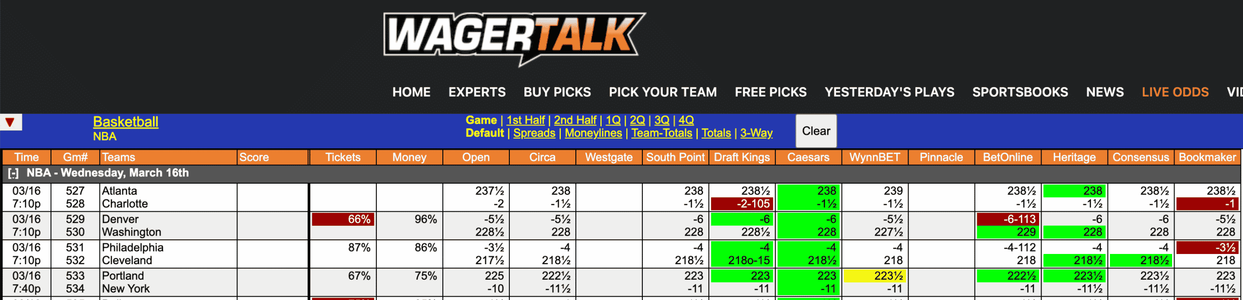 NBA Odds 3/16/22