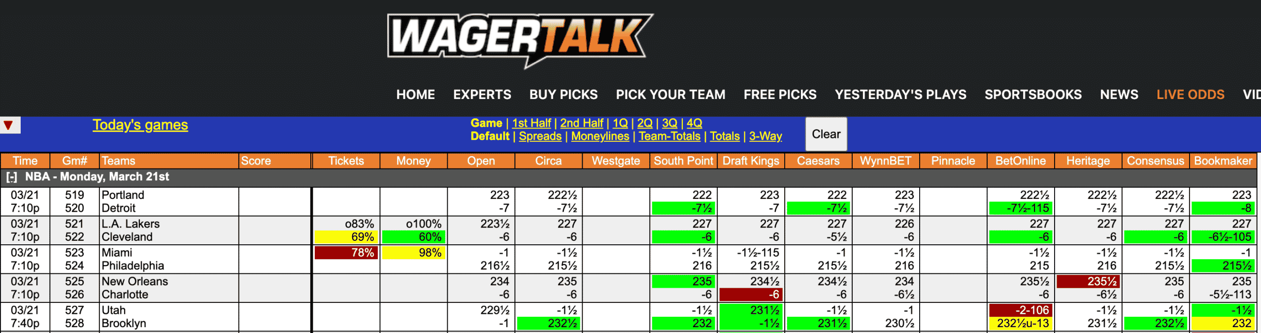 NBA Odds March 21