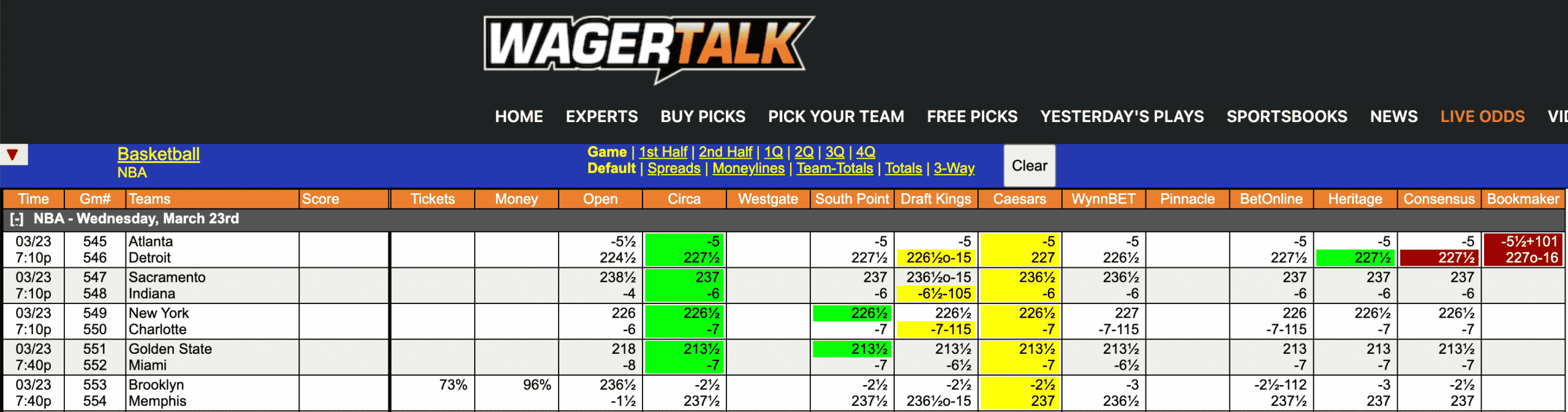 NBA Odds March 23