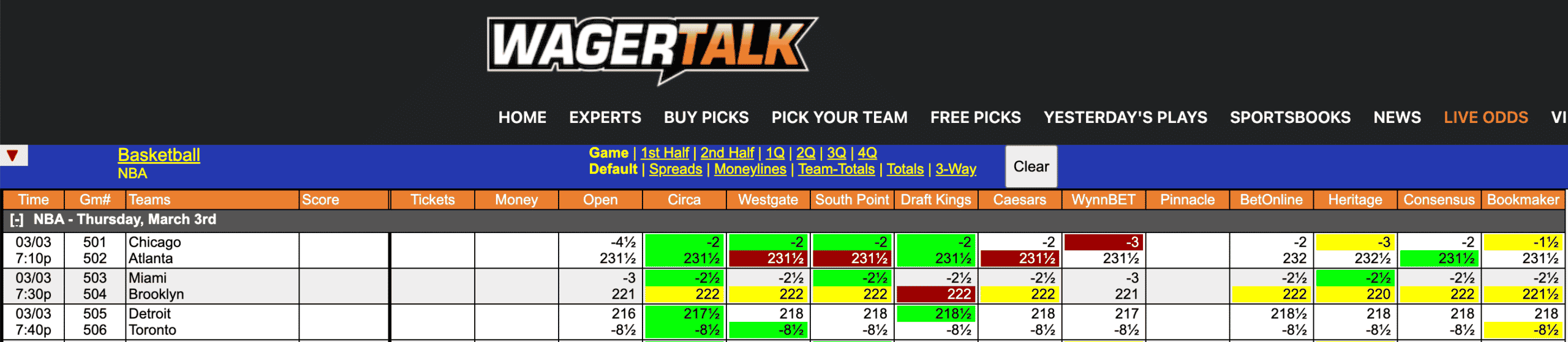 NBA Odds March 3