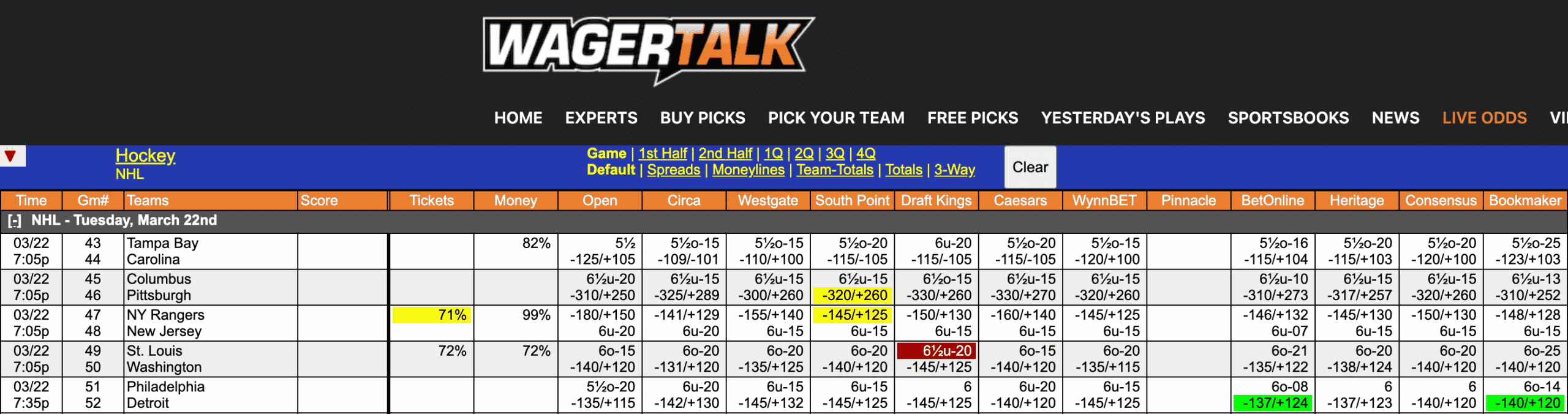 NHL Odds March 22