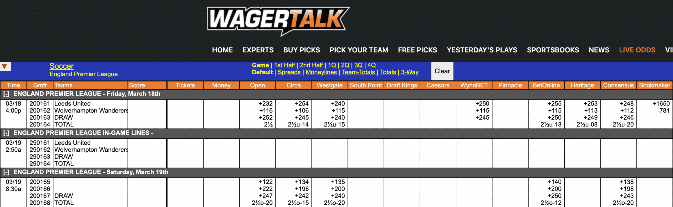 Premier League Odds