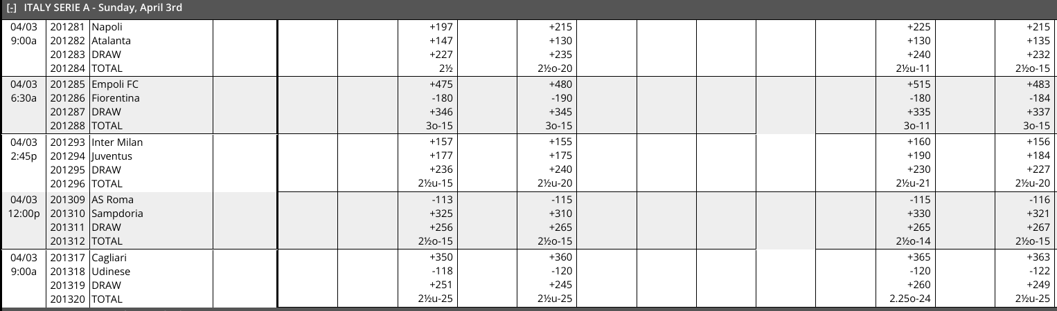 Juventus vs Inter Milan Odds Screen