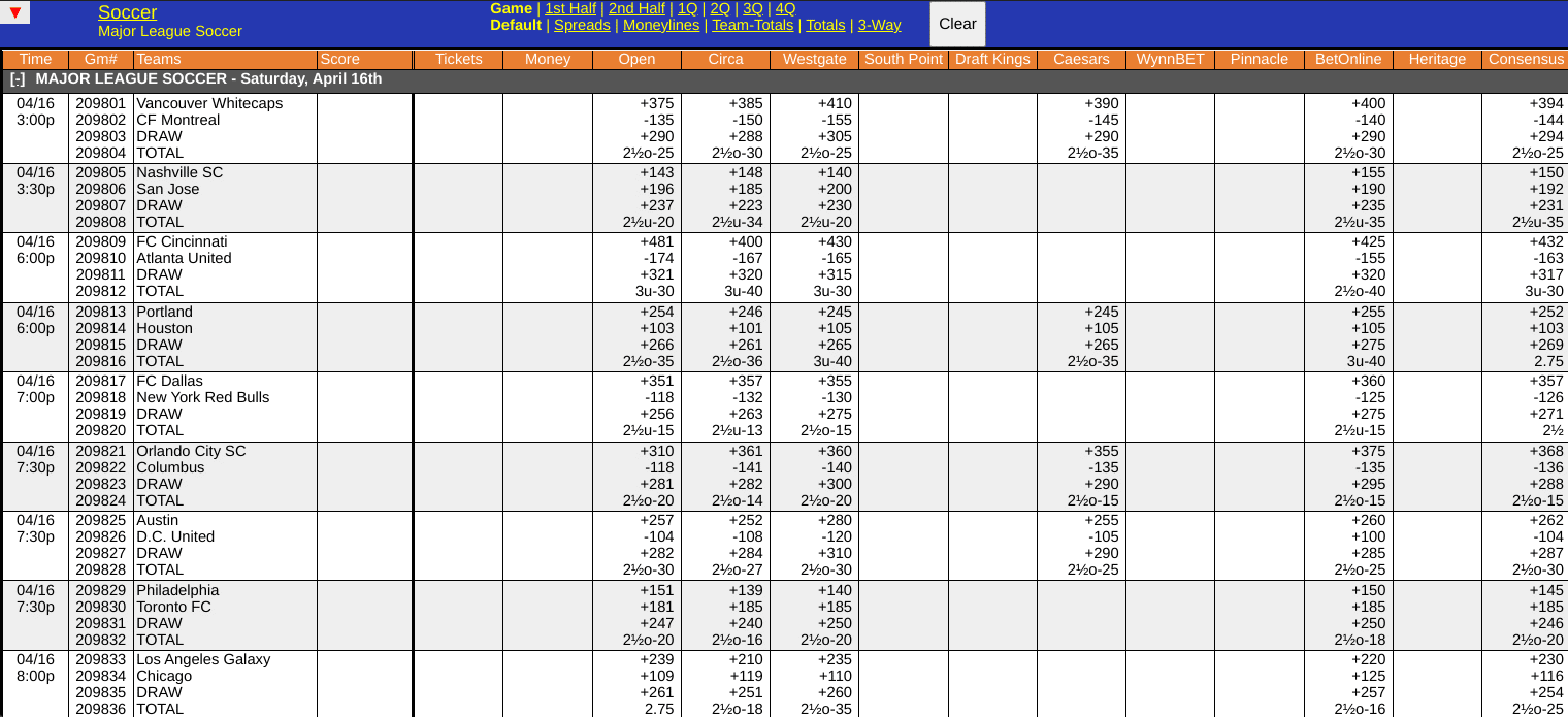 Houston Dynamo vs Portland Timbers Odds Screen