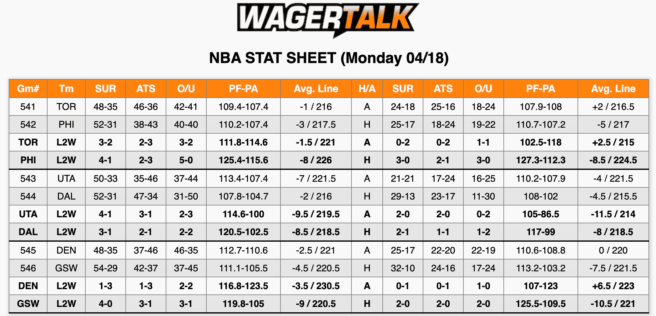 NBA Stats April 18