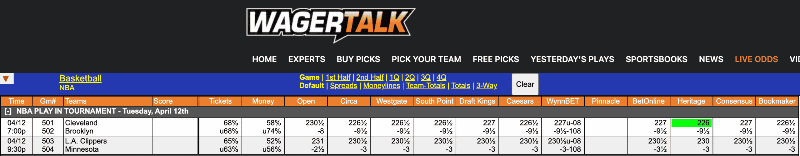 NBA Odds April 12