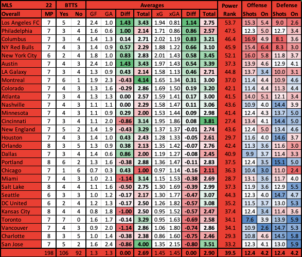 MLS Stat Table