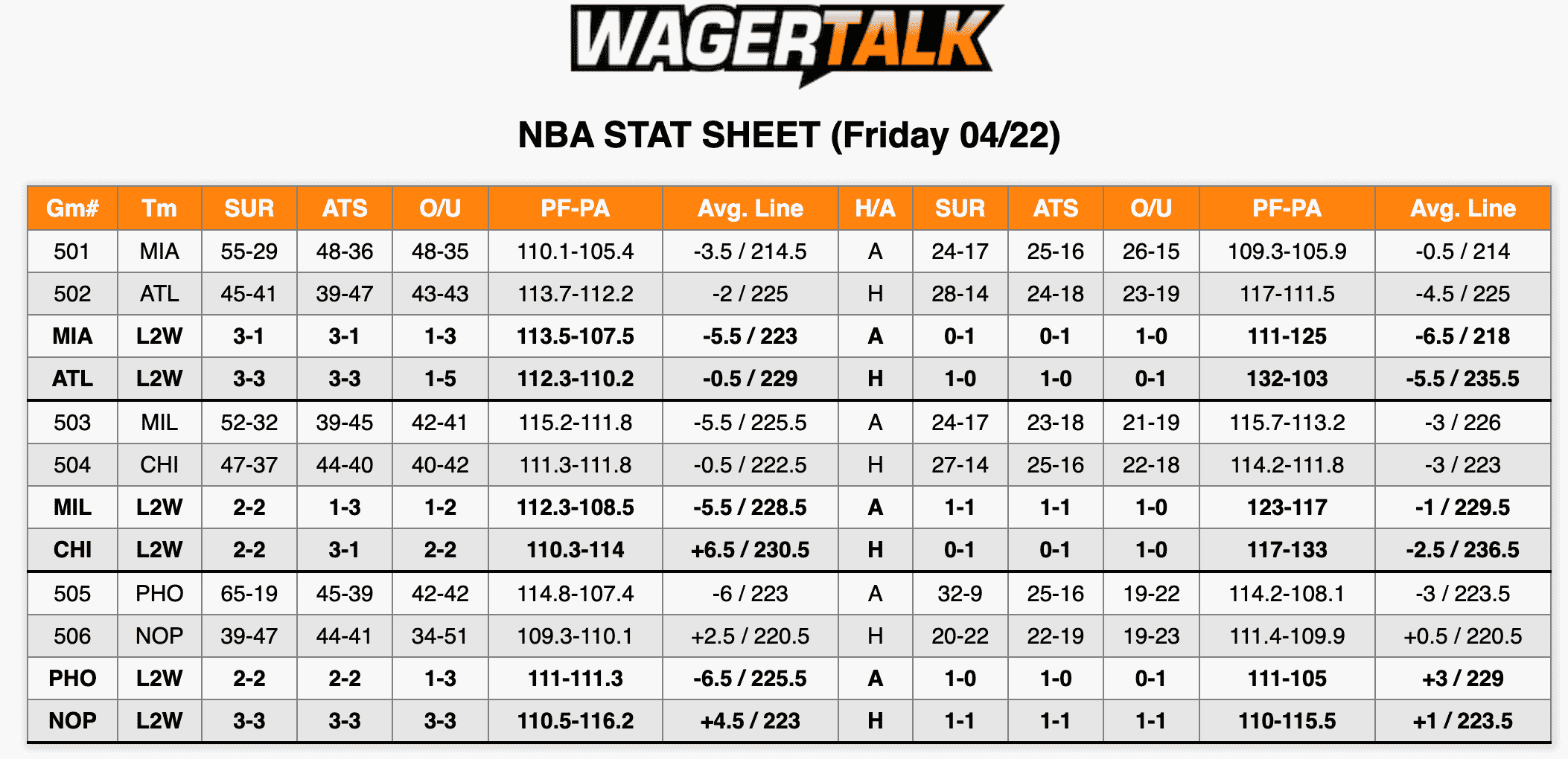 NBA Stats April 22