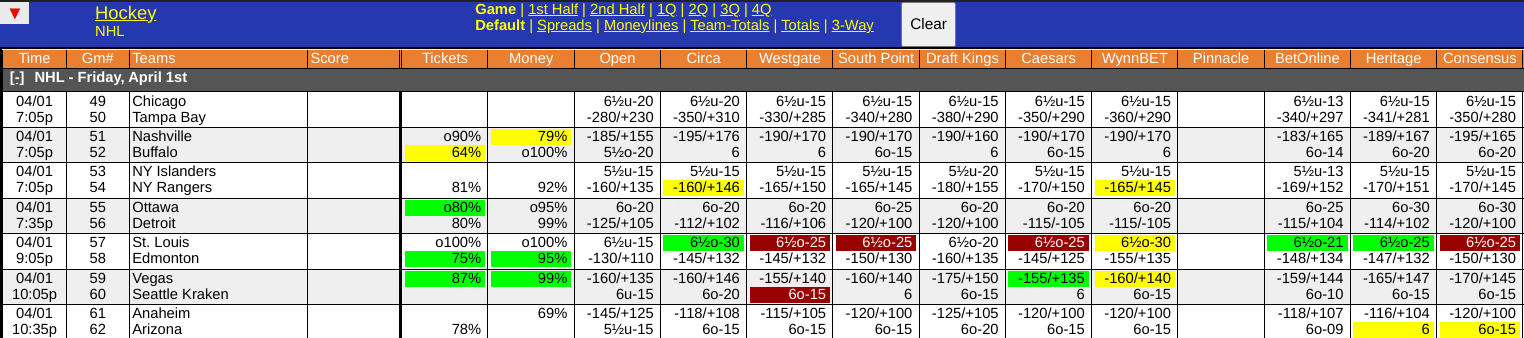 WagerTalk Live Odds Screen